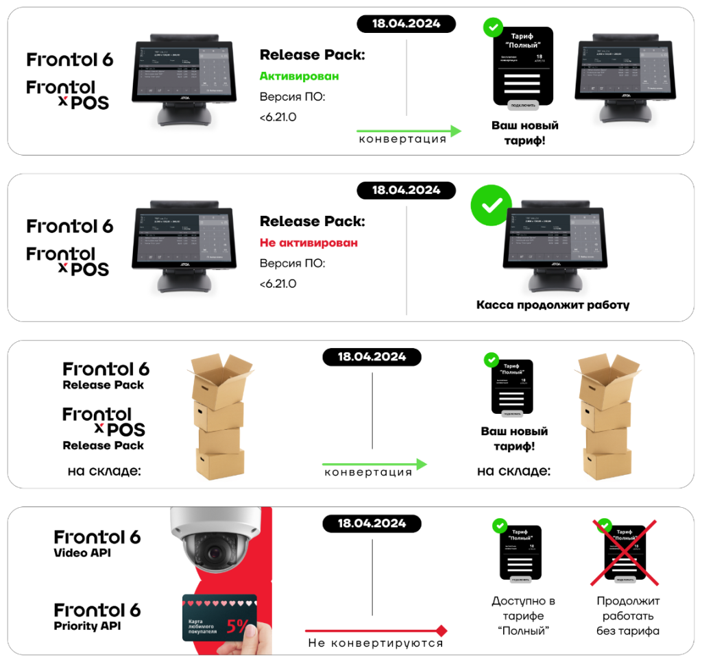 Схема перехода со старой модели Frontol
